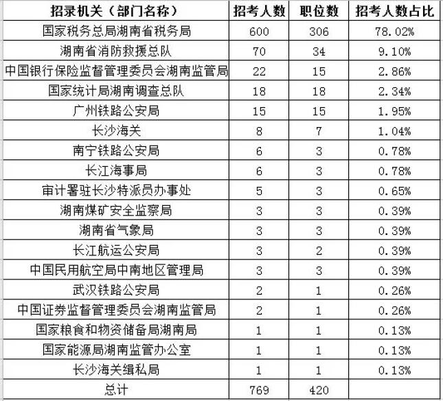 湖南2021人口抽查_湖南邵东市人口分布图