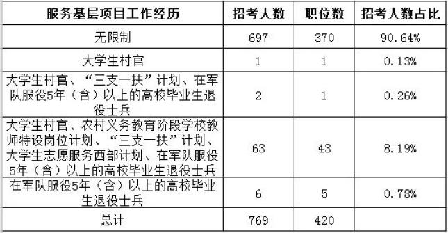 本科学历人口比例_我国拥有研究生 本科生学历的人数比例为多少 超出想象(3)