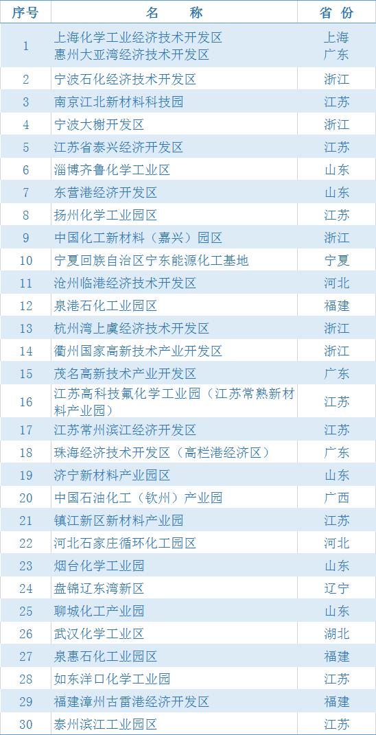 惠州市2019年经济总量有多少_2019年惠州市春晚(2)