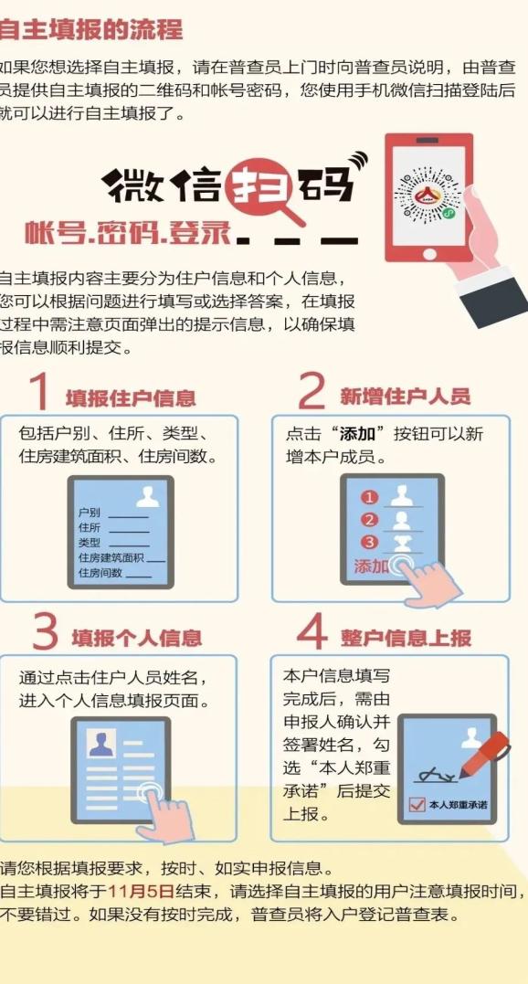 第七次全国人口普查的短表登记时间没(2)