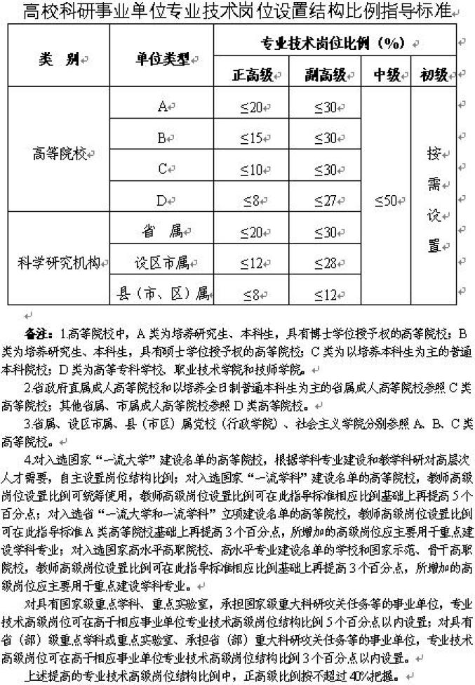 人口普查对第三方考核方案_人口普查