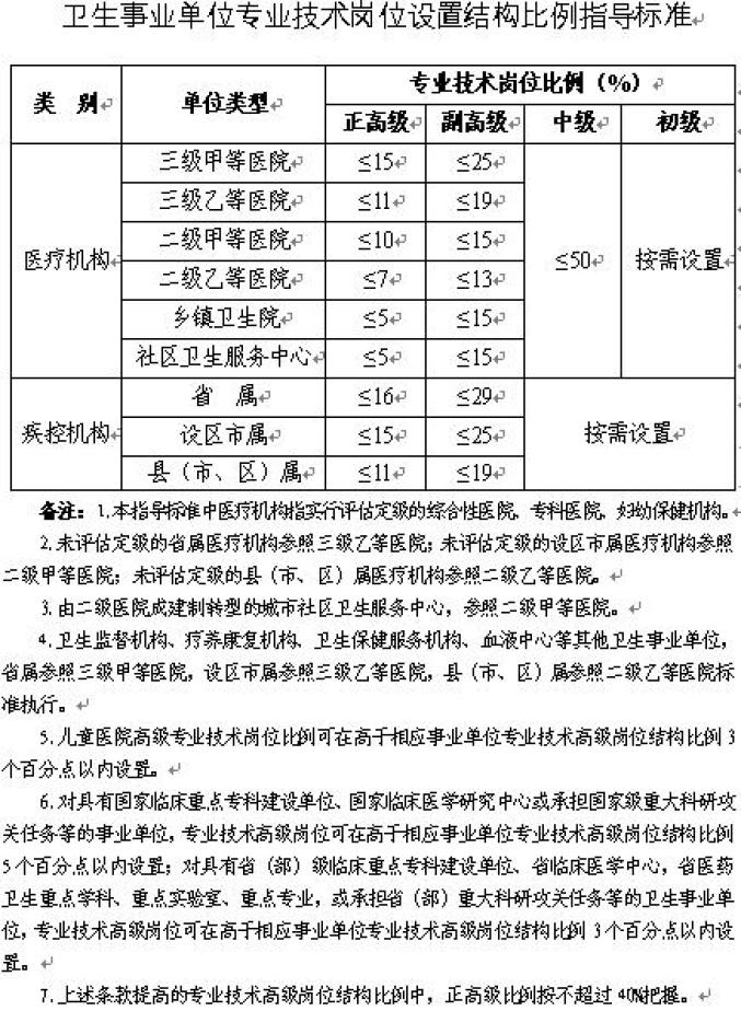 人口普查对第三方考核方案_人口普查