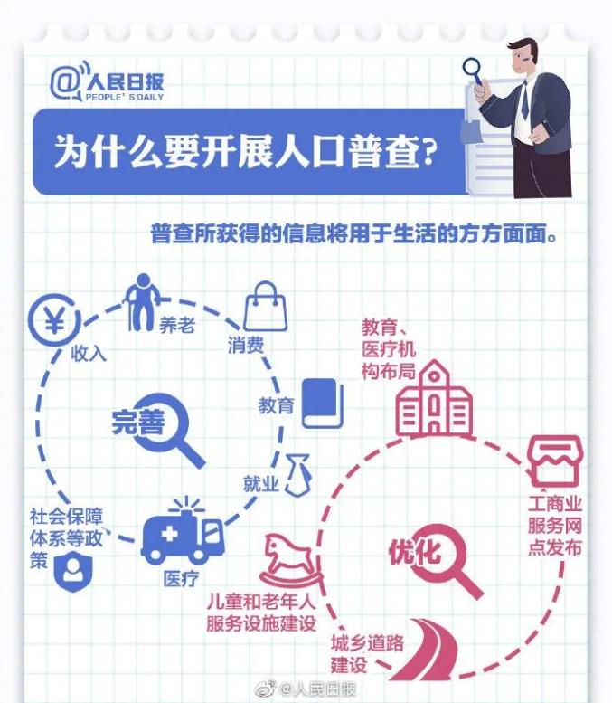 人口普查2_人口普查2020图标