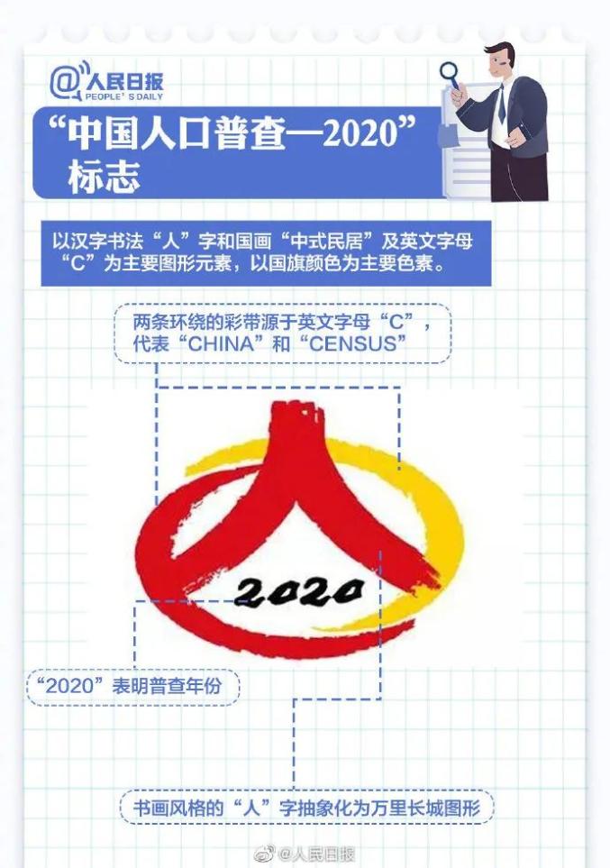 人口普查2_人口普查2020图标