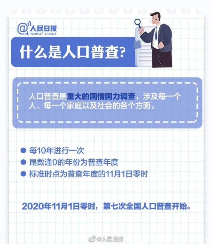 微信人口普查填报码_微信人口普查头像图片(2)