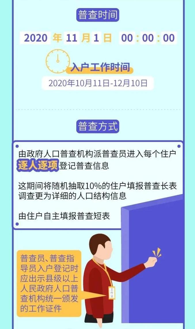 普查人口虚假_人口普查(2)