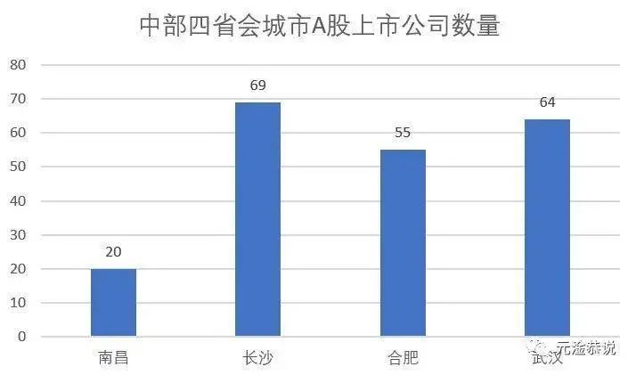兰州gdp被遵义超越(3)