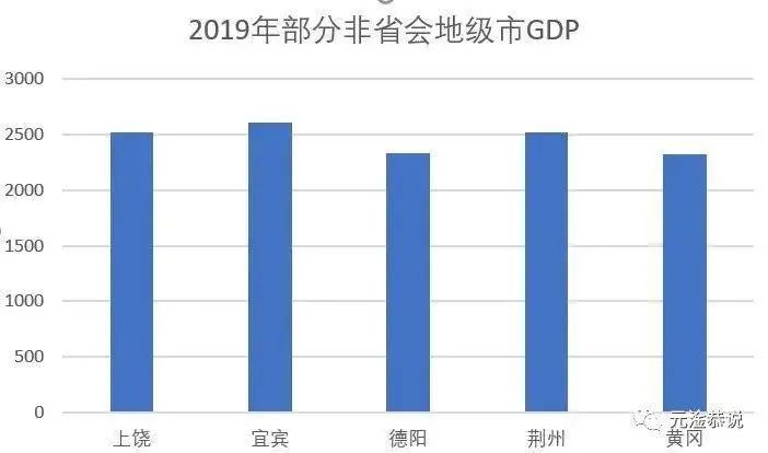 大邑2018年经济总量6_大邑中学图片(2)