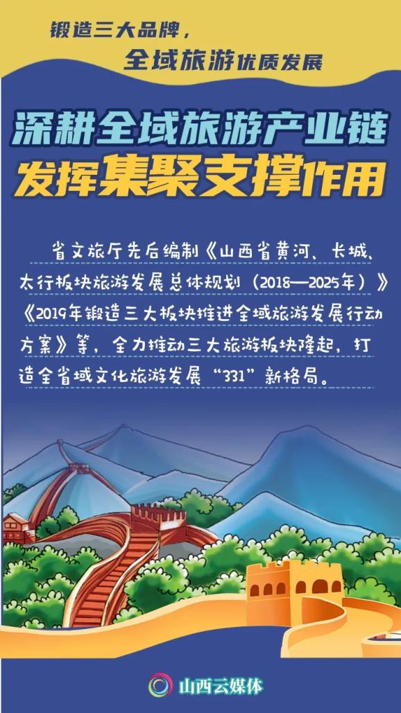 山西文旅融合亮出成績單一組海報速覽