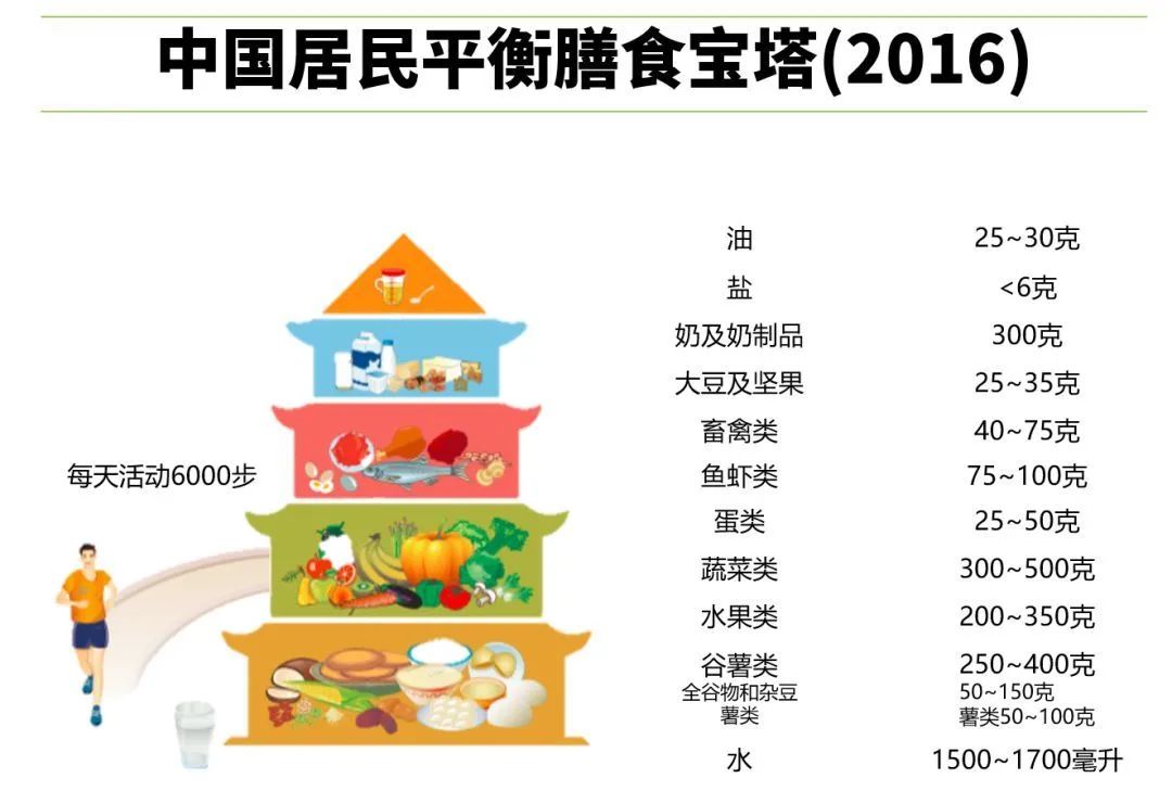 这些蔬菜的钙含量竟然是牛奶的三倍 你知道吗