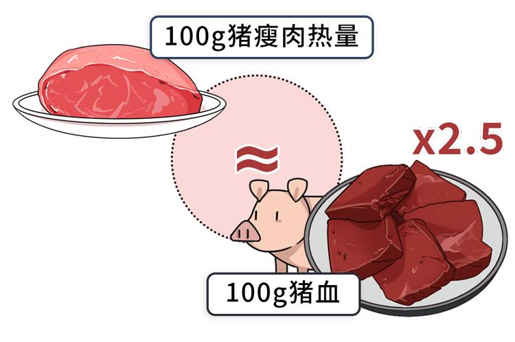 鸡血鸭血猪血不为人知的3大好处后悔没早点知道