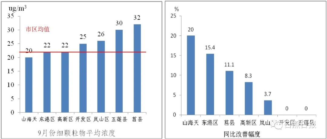 136个边境县份gdp_山东136个县市区GDP总排名来了(3)