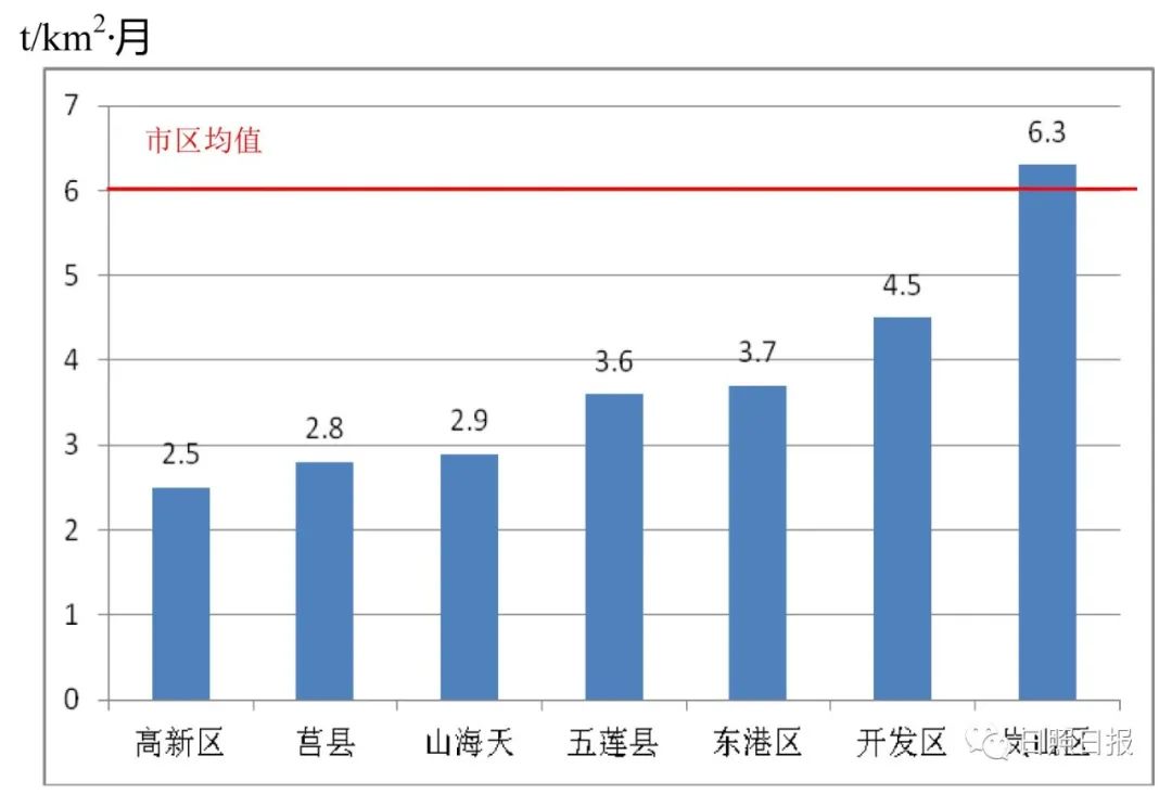 2020年威海5区2市的GDP_南方观察 2020年深圳四区GDP增速过5 ,总量第一又是TA(3)