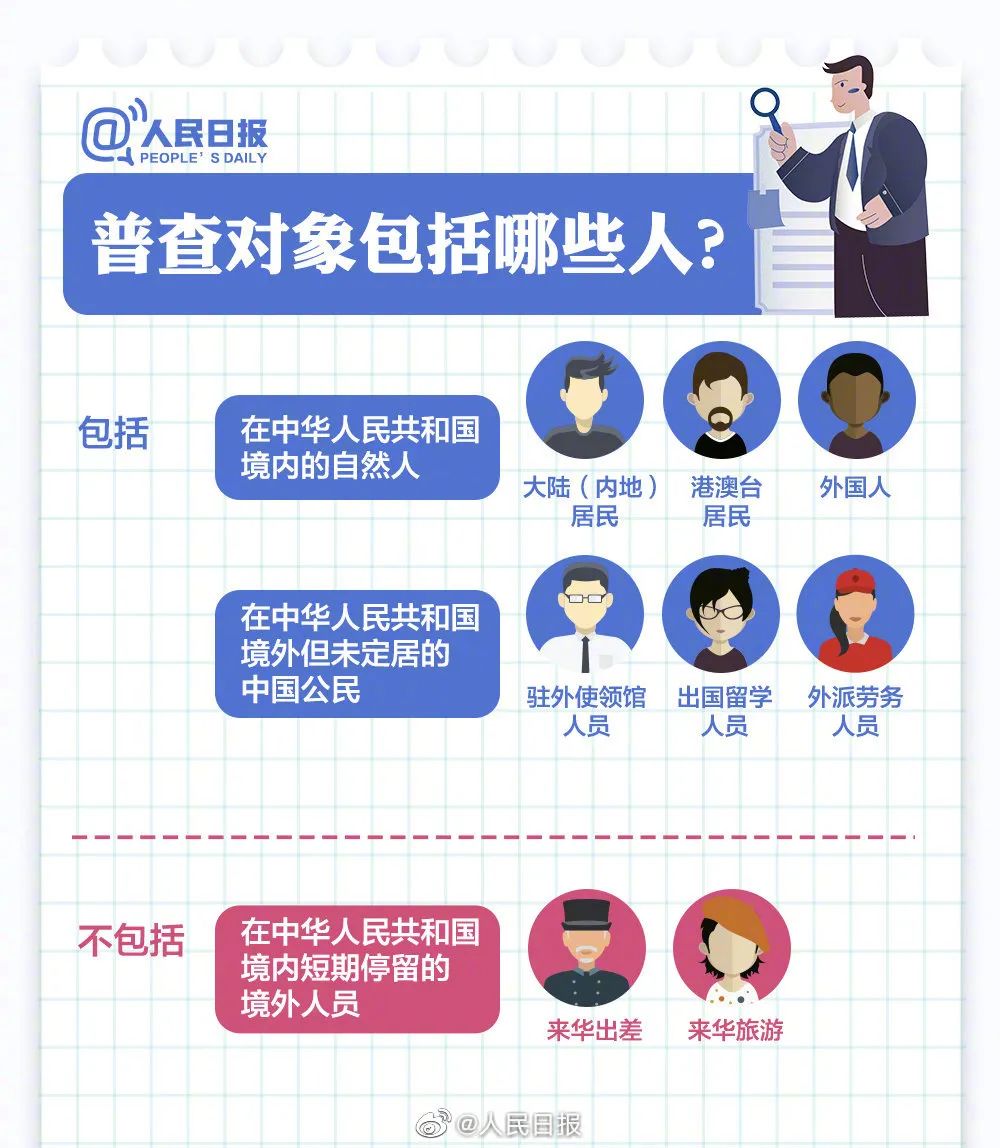 人口普查送红旗券_人口普查