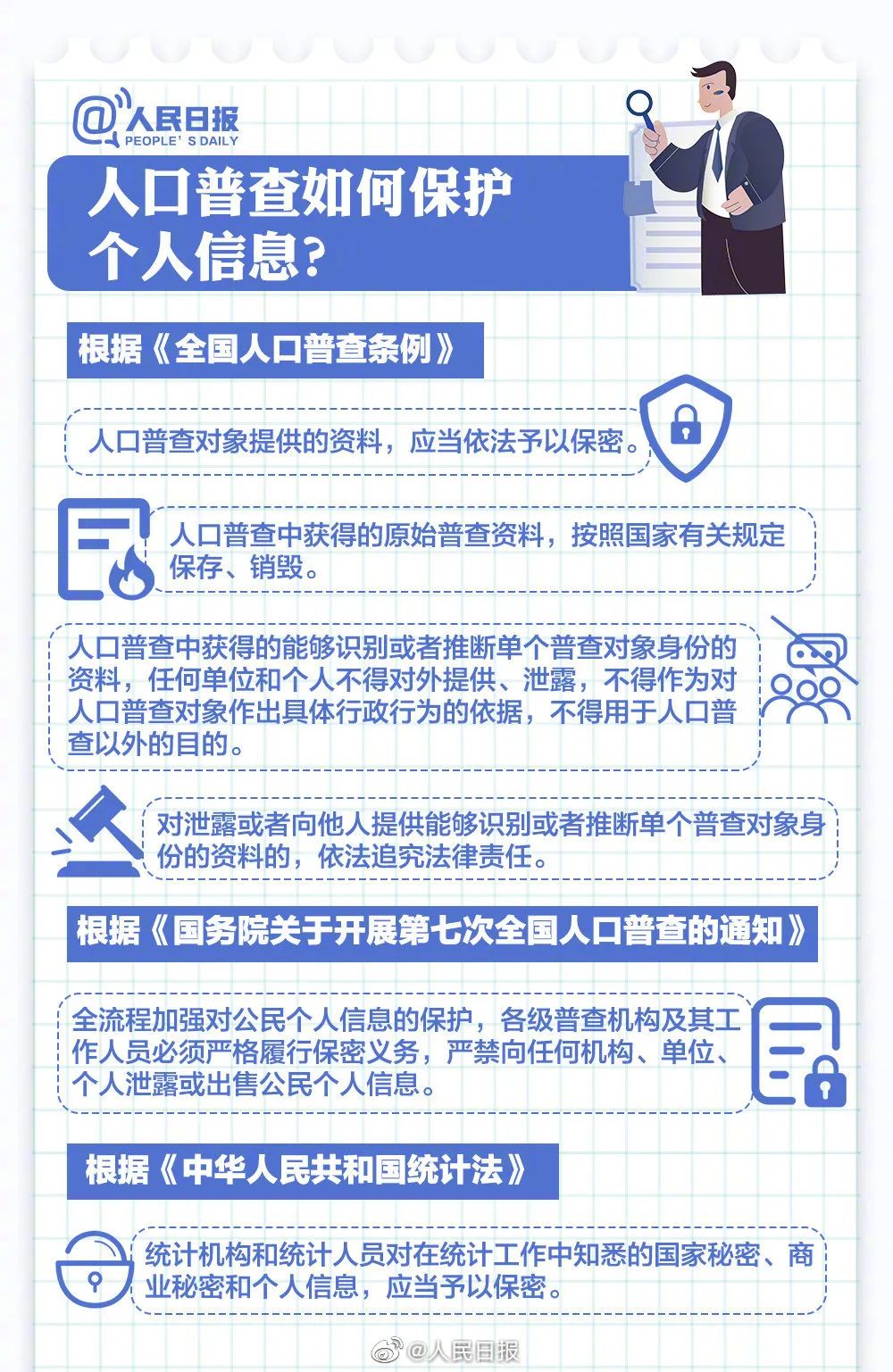 普查人口送东西_人口普查图片(2)