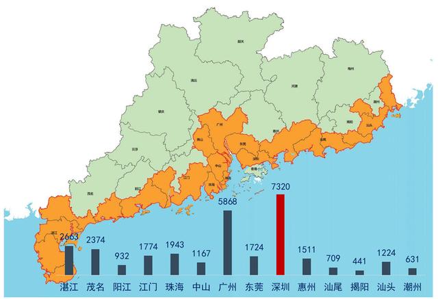 深圳海洋经济总量_深圳经济特区(2)