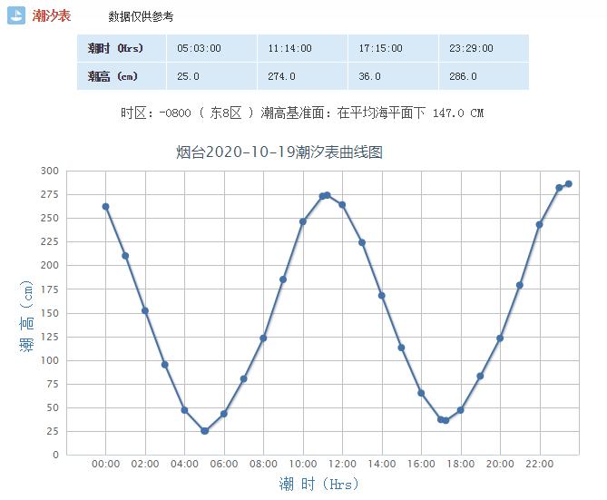 西来桥GDP_燃烧激情 助推西来桥经济高质量发展