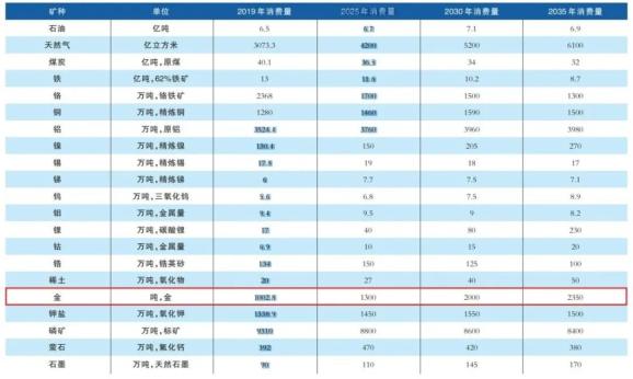 gdp包含楼市价值吗_1650万顶级富豪都在卖房炒股,这是一份价值200万亿美元的楼市真相(2)