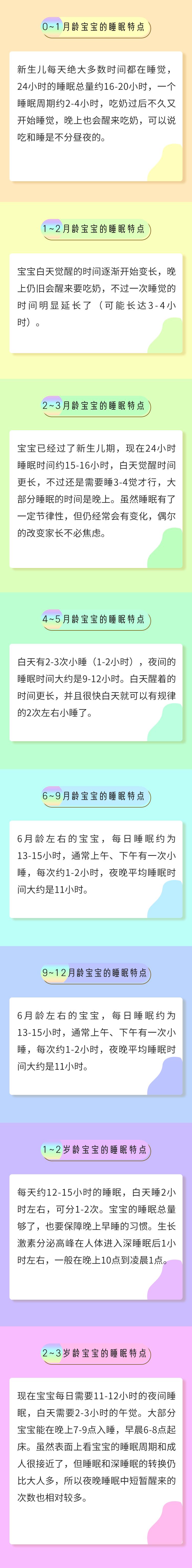 你家宝宝睡够了吗 不同年龄儿童的睡眠特点