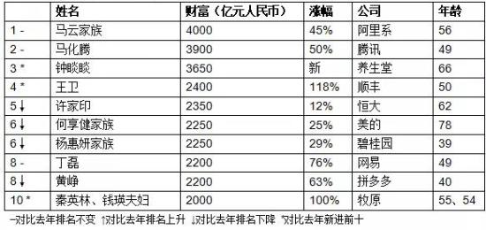 中国gdp十万亿_中国gdp突破百万亿(2)