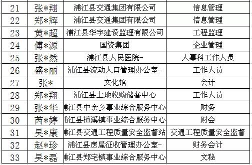 辅政2020年浦江县事业单位面试班先过关后收费食宿全包