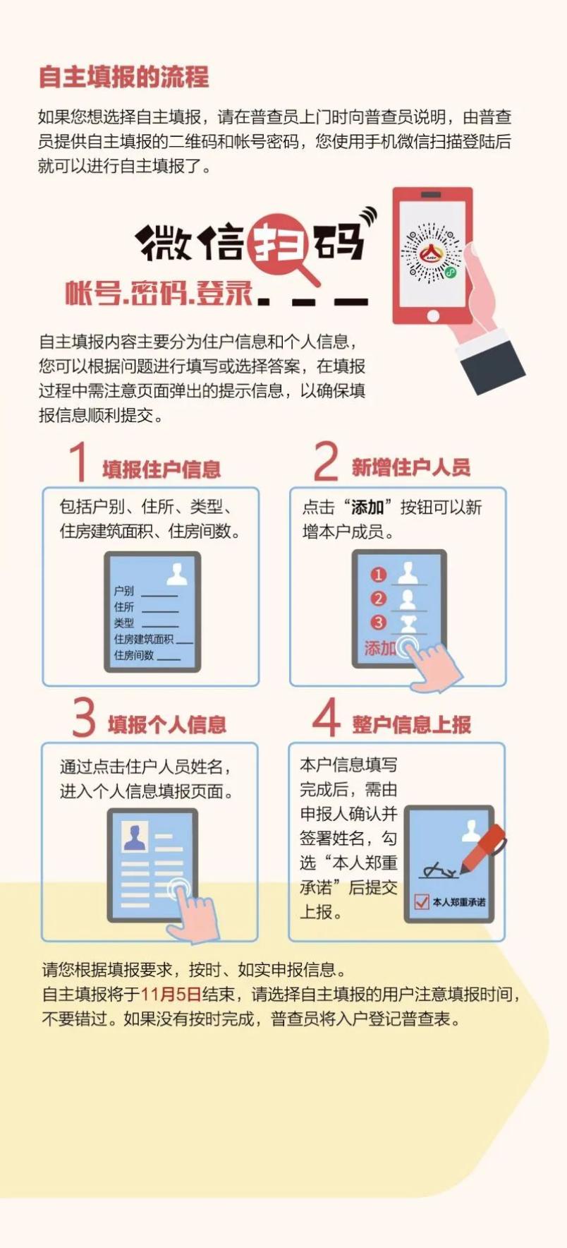 人口普查自主填户在人不在_人口普查