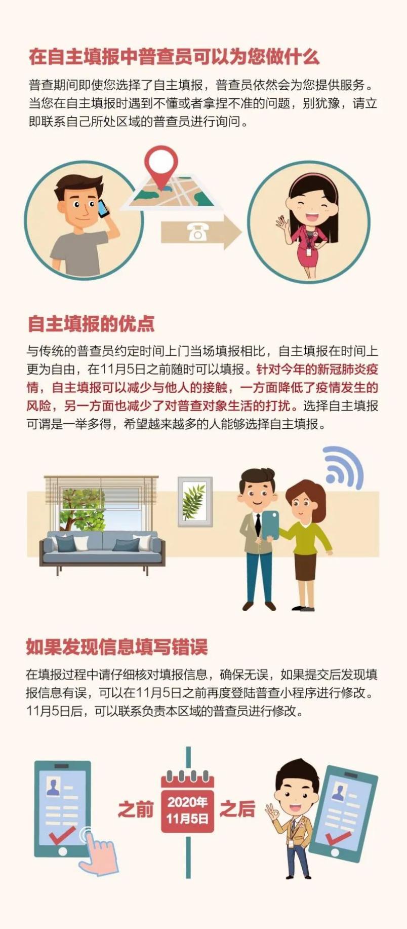 人口普查住户数_人口普查图片