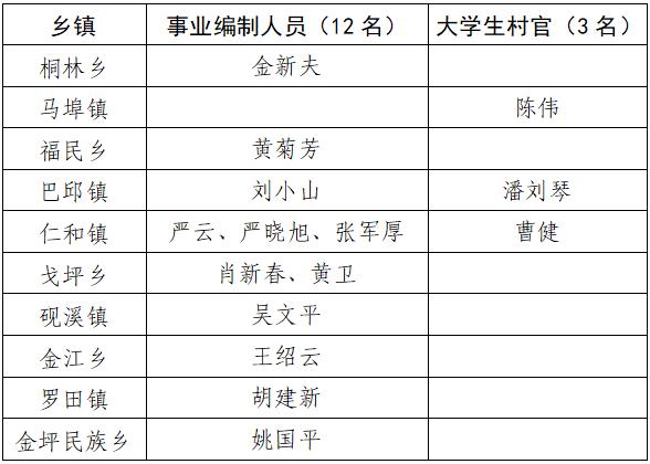 吉安市全市户籍人口_吉安市地图(2)