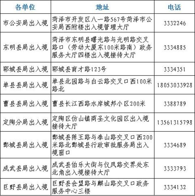 菏泽公安户籍车管出入境窗口服务电话大全
