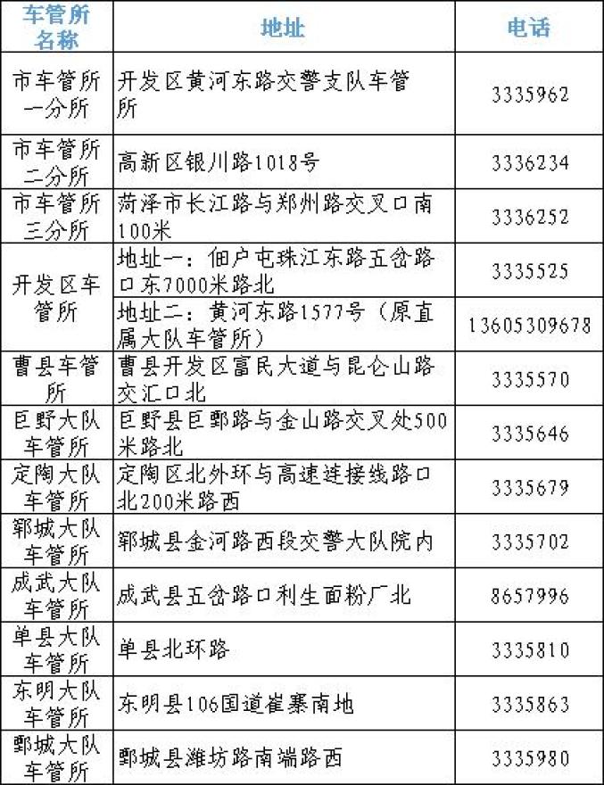 全市车管所地址及服务电话⊙二,全市出入境服务电话⊙一,全市户籍服务