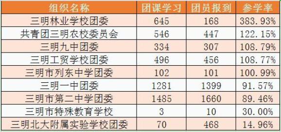 特殊教育排名_全国特殊教育学校排名(2)