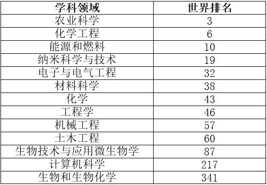 theusnews世界大学排名2020_2021USNews世界大学排名发布,美国大学雄霸榜单前