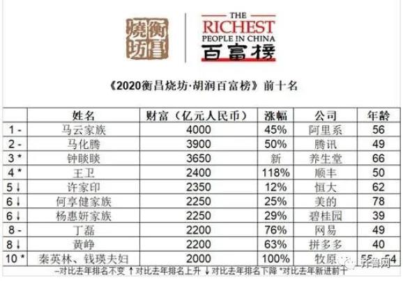 歌尔排名_潍坊歌尔(2)
