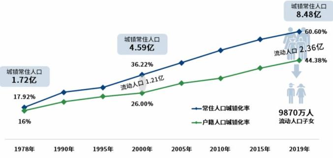 流动人口的定义_流动人口婚育证明图片