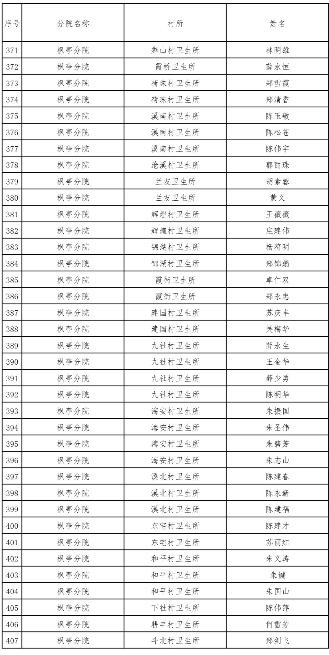 仙游县年均人口收支_仙游县地图