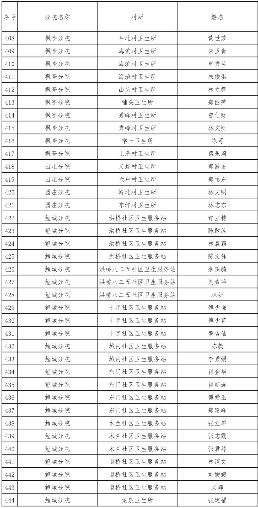 仙游县人口多少_仙游县的人口(2)