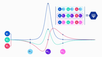 DeepMind開源薛定諤方程求解程序：從量子力學原理出發，TensorFlow實現