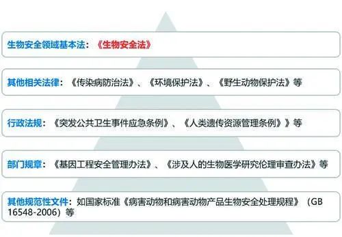 生物安全法構建全過程全鏈條風險防控體系