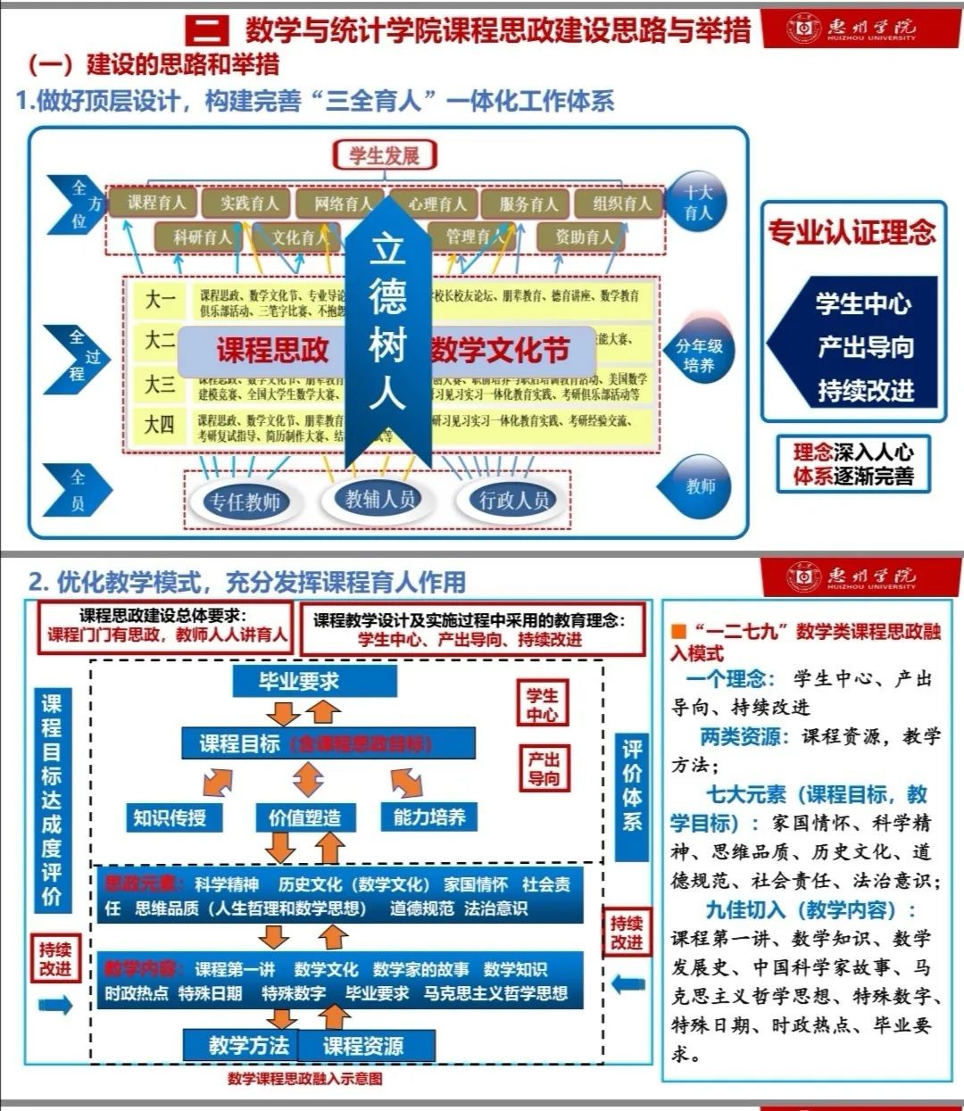 深推课程思政建设让课程优起来惠州学院这场头脑风暴超有料