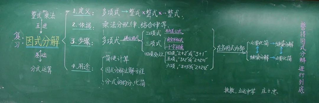 板书板书设计者:上海市松江区立达中学 庄士忠初中物理《牛顿第一定律