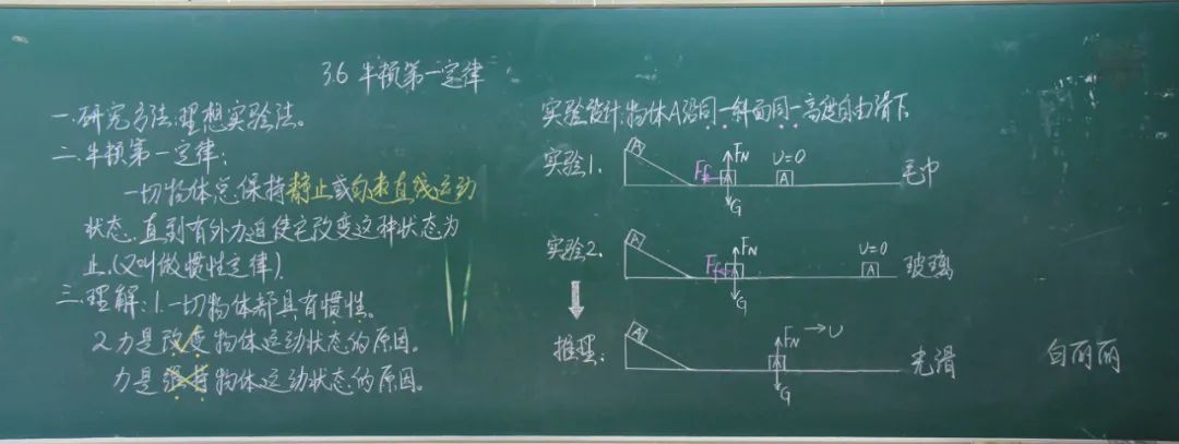 初中物理《牛顿第一定律 》板书上海市松江区立达中学 白丽丽高一物理