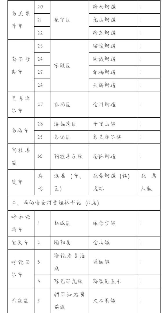 2020年内蒙古省考公_2020年内蒙古公务员考试公安系统职位补录