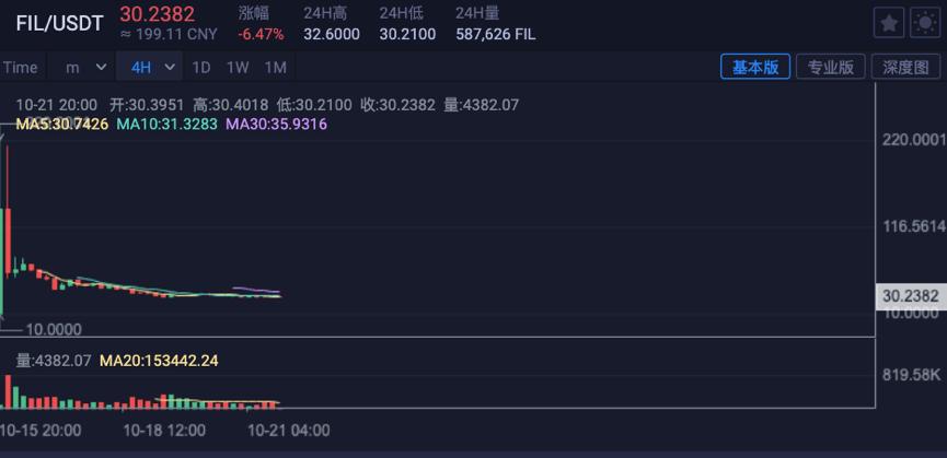 Filecoin调查 海外名气大但参与者寥寥 分叉币哪家众望所归 湃客 澎湃新闻 The Paper