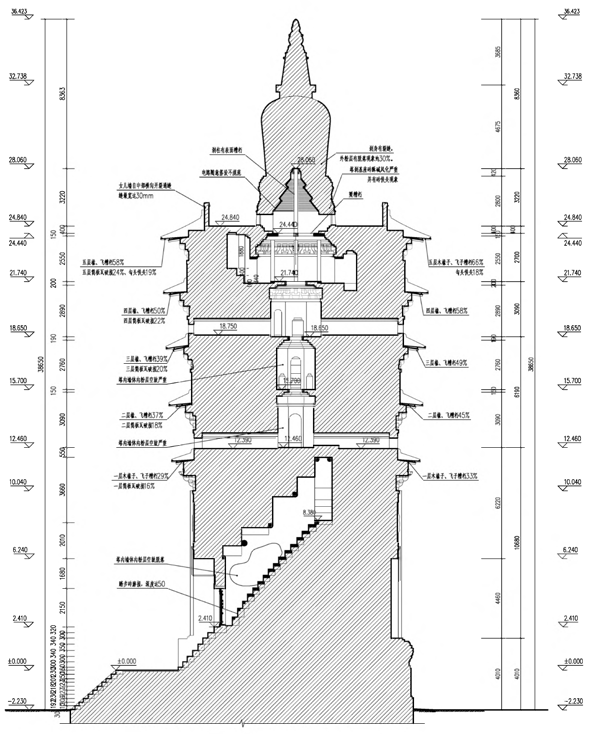达拉特旗白塔的结构图片