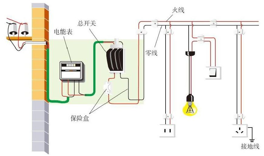 我们先来看一张简单的家庭电路示意图.