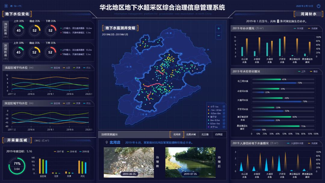 全力打造科学高效水文支撑体系高质量推进华北地下水超采治理