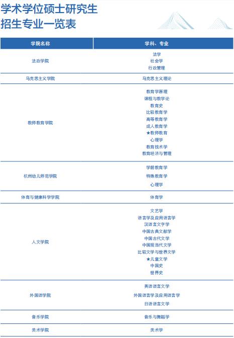 2021浙師大研究生報考指南來了67你想知道的都在這裡