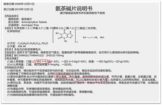 同服两种感冒药18岁女孩不幸身亡刷屏这些药千万不能一起吃真相是