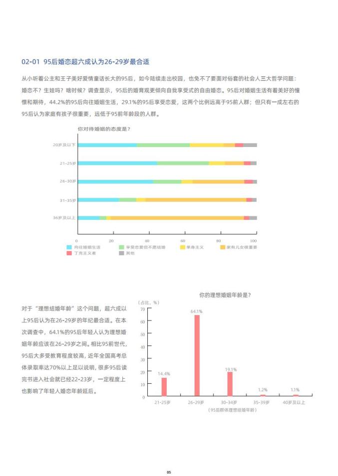 社会人口调查报告_社会调查报告图片(2)