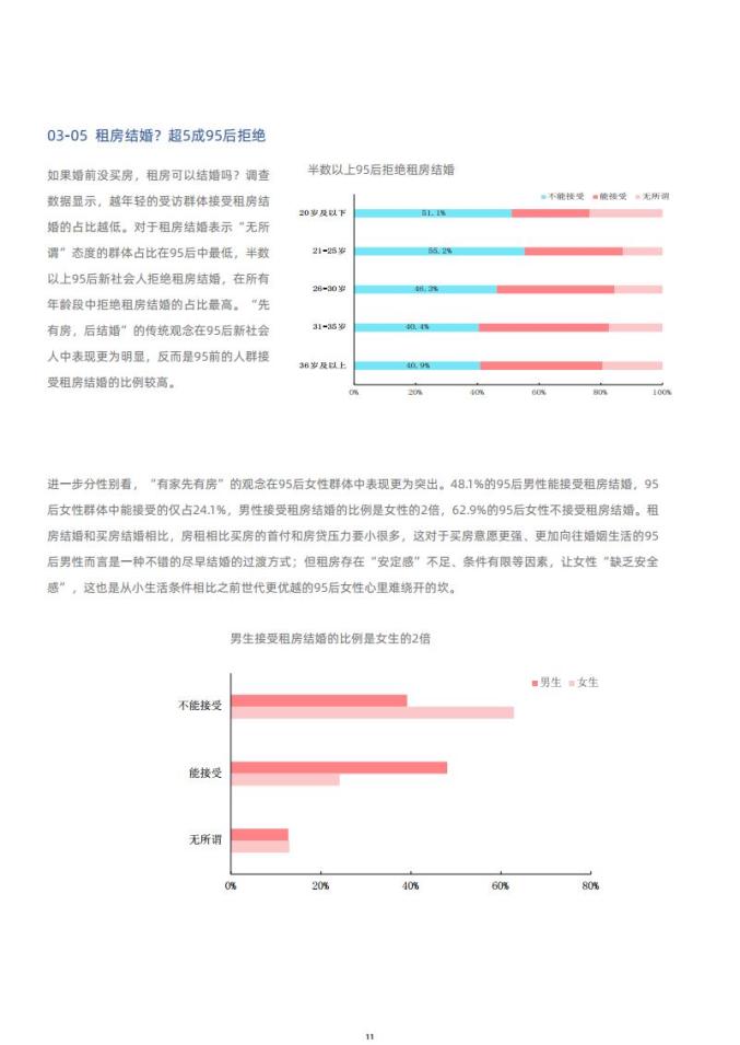 人口婚姻管理_人口普查(3)